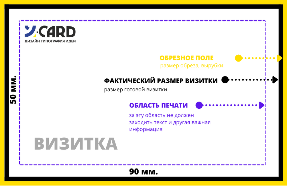 Шаблоны визиток